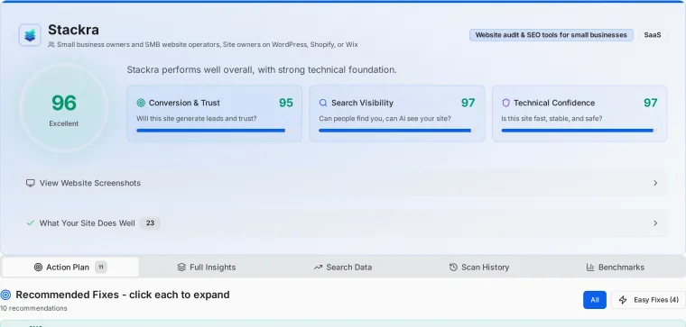 A Stackra Growth Readiness Score report with three scored pillars: Conversion and Trust, Search Visibility, and Technical Confidence, plus expert review summaries and a prioritized action plan